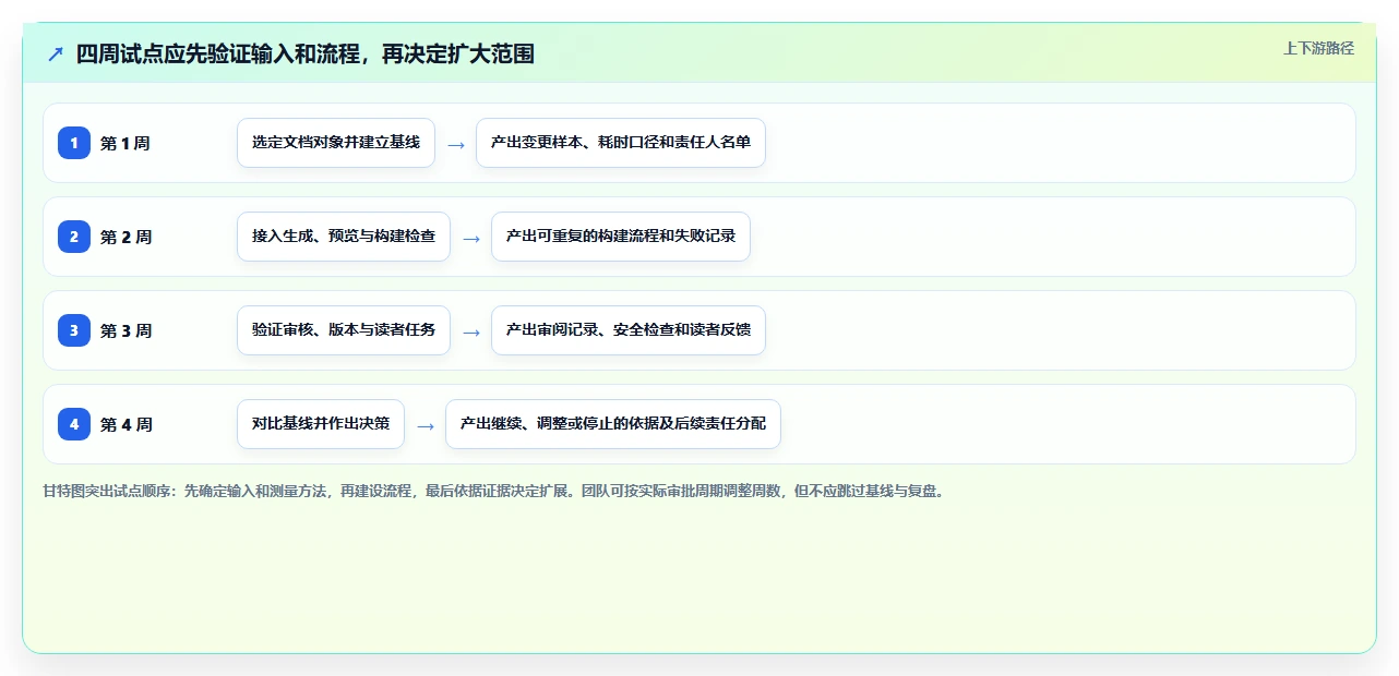 项目管理新趋势：2026年最值得关注的8大程序生成文档工具