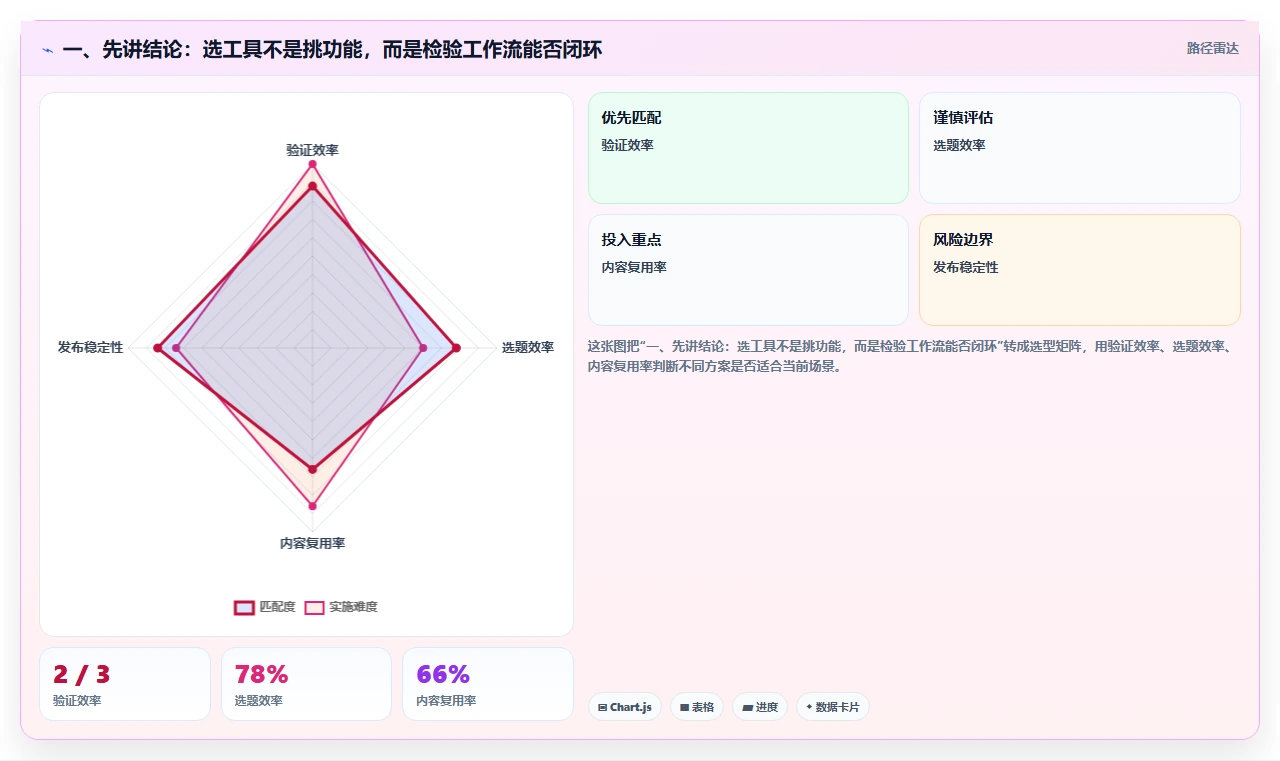 AI时代项目管理工具体验测评：功能效率协作与研发团队选型