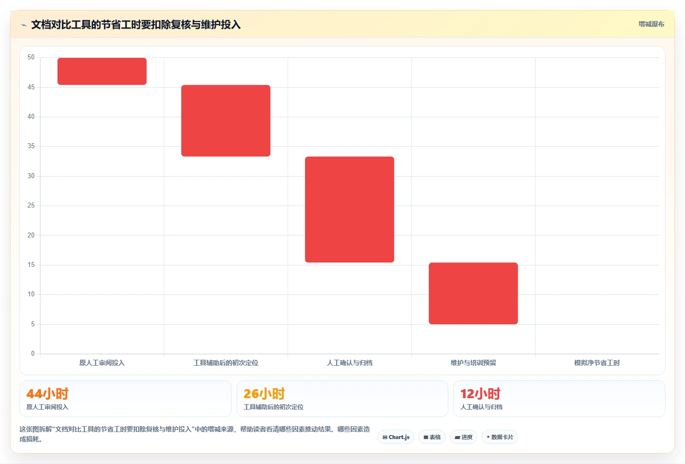 选对工具事半功倍:2026年文档对比工具推荐选型指南