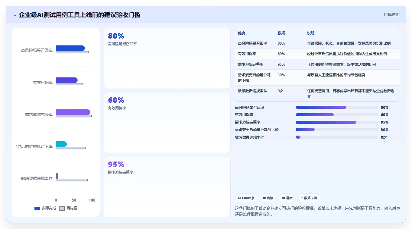 2026年AI自动编写测试用例工具大盘点:6款提升效率的顶级选择