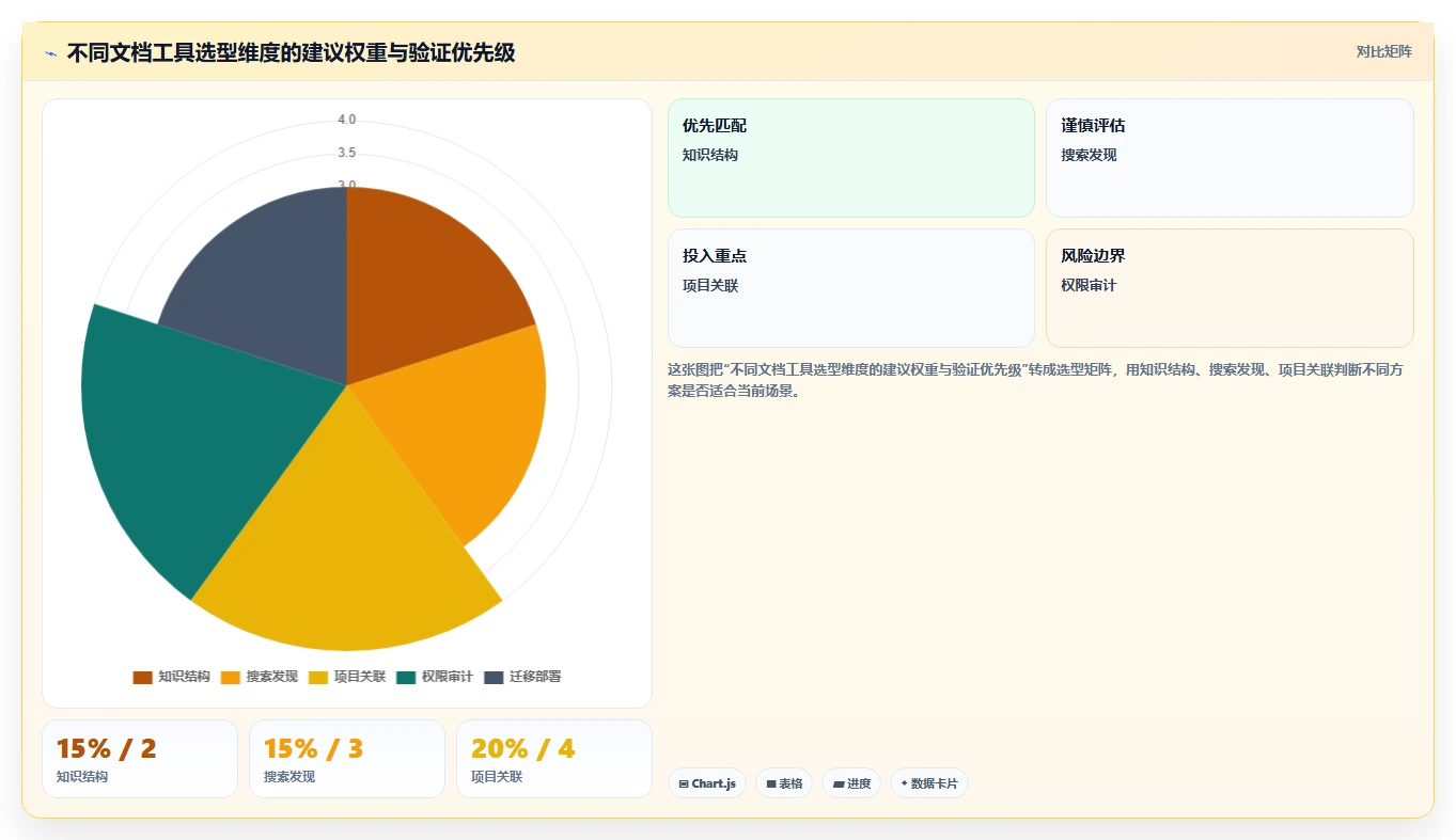 2026年效率之选:6款顶级文档大全软件工具对比