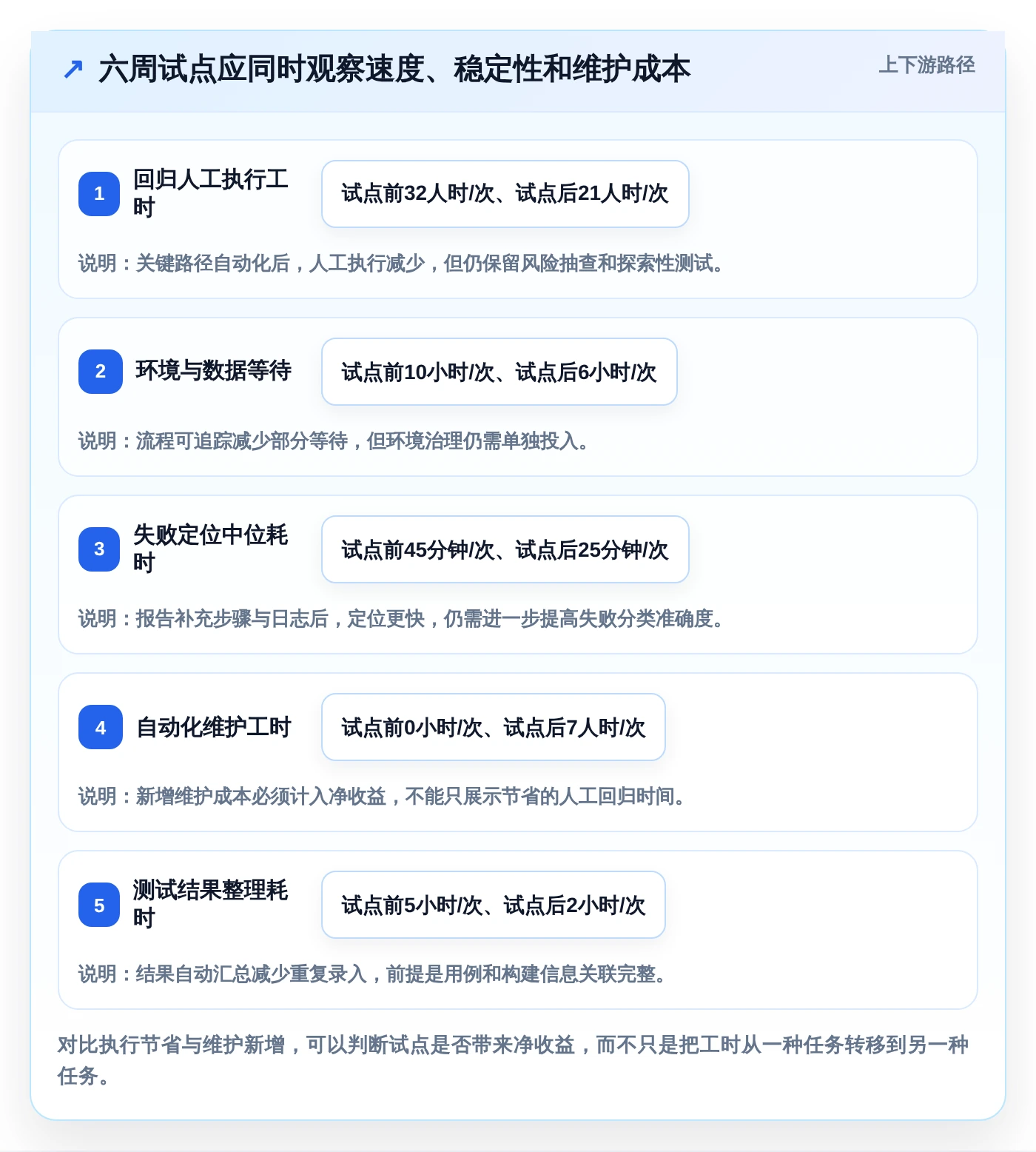提升测试效率的秘诀：2026年最值得投资的7款测试必备工具
