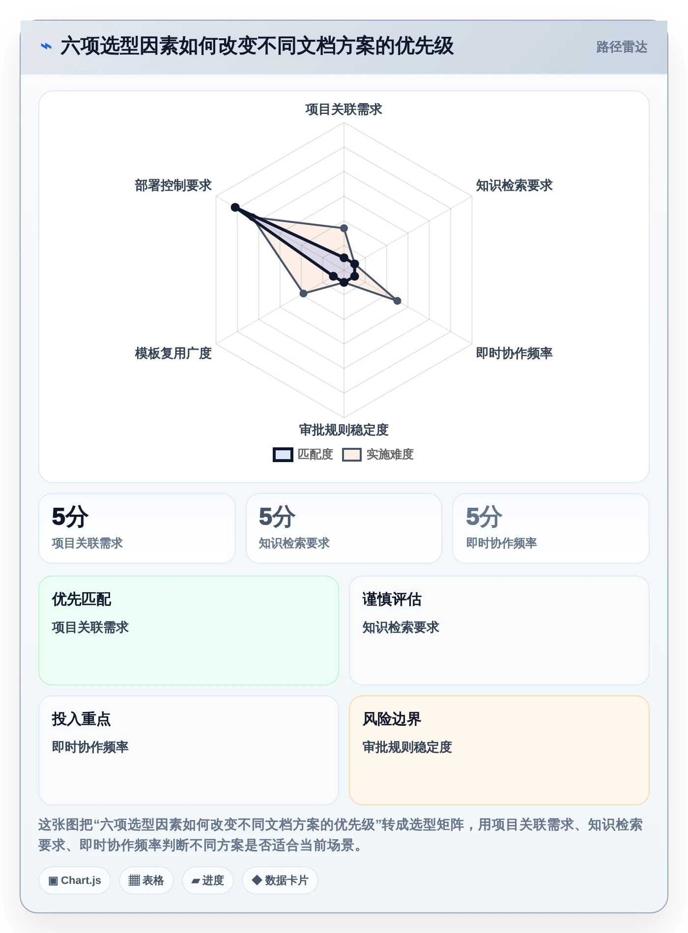 项目管理新趋势:2026年最受欢迎的5大文档文档模板解决方案