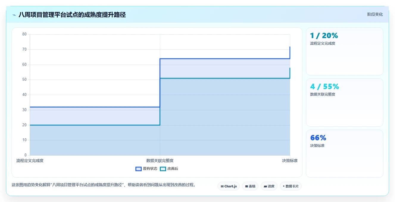 项目经理必看:2026年6大华为云项目管理平台功能全面盘点
