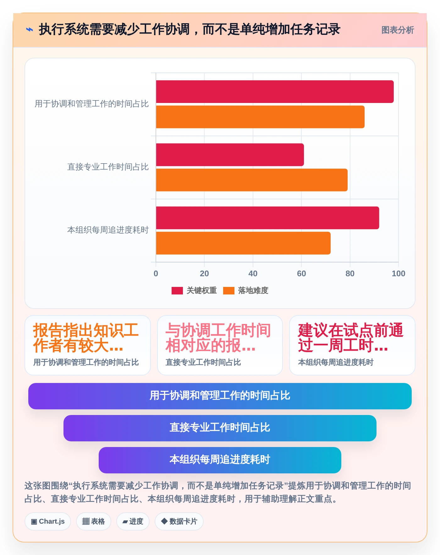 打造高效团队：2026年最值得投资的5款任务执行管理系统