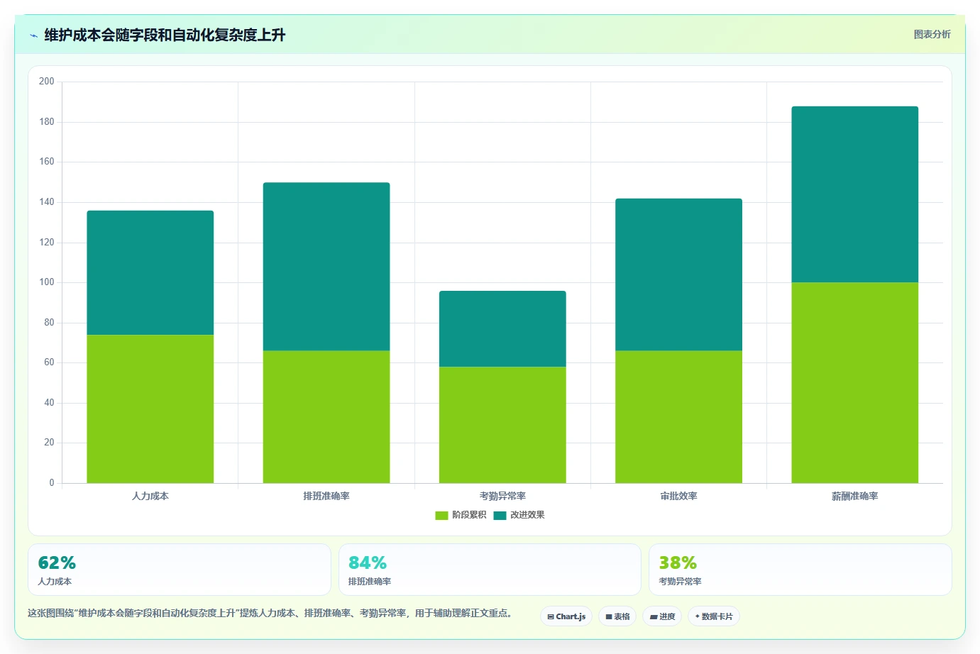 2026年效率革命:6大工作任务分配系统工具对比