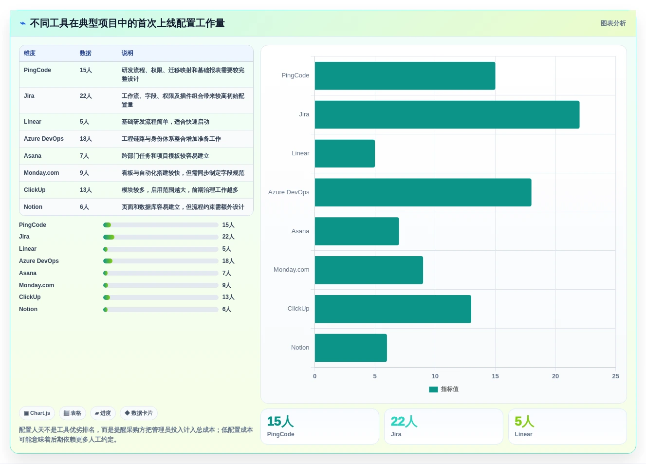2026年效率之选:8款顶级project线上工具全面对比