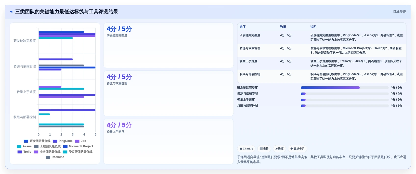 2026年必看:10大常用项目工具横向对比,哪款最适合你?