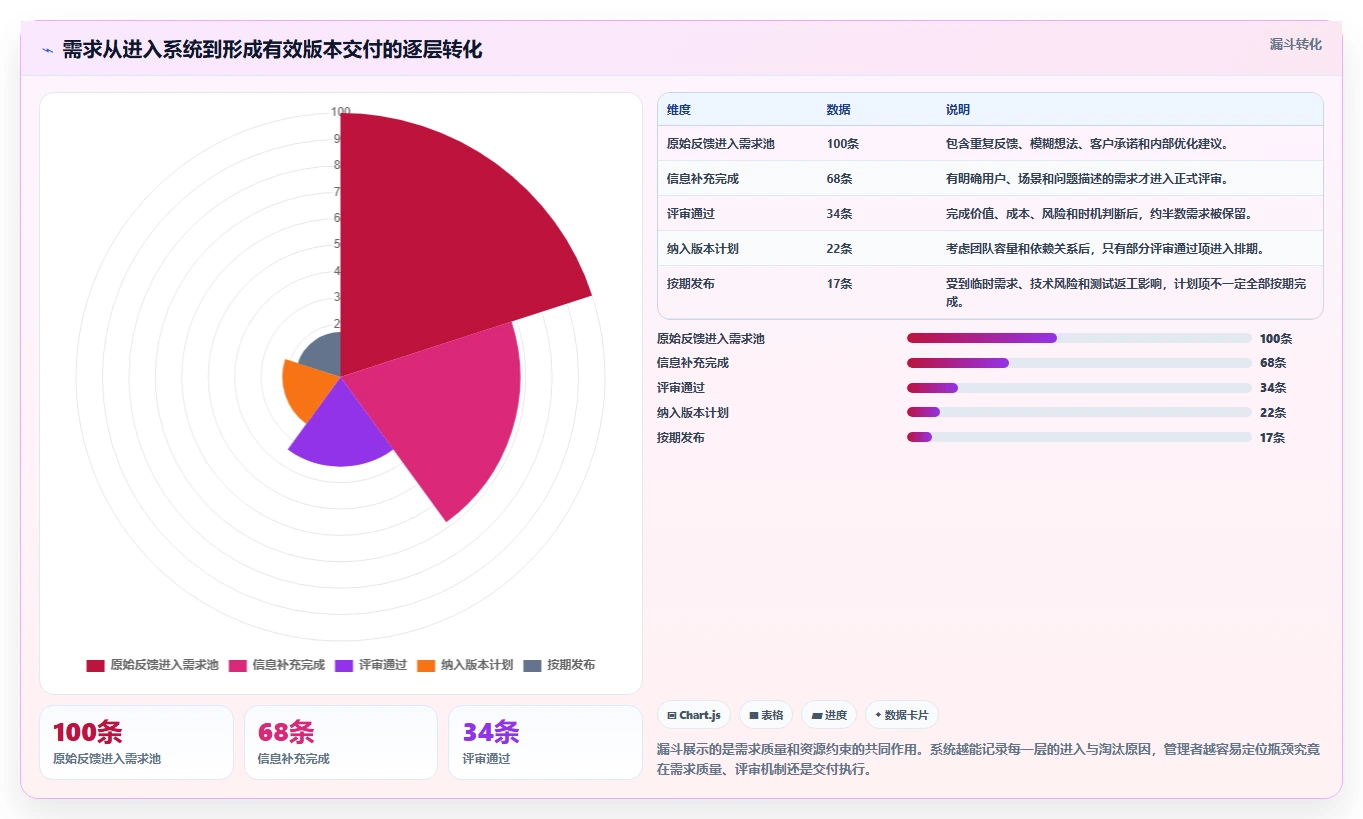 适合中小企业的产品管理系统哪家好?2026年选型与测评解析