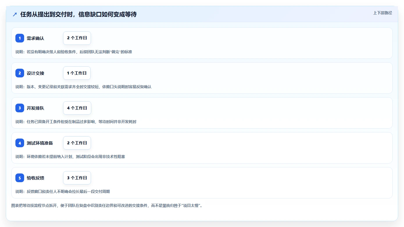 2026年效率之选:6大管理工具方法助你提升团队生产力