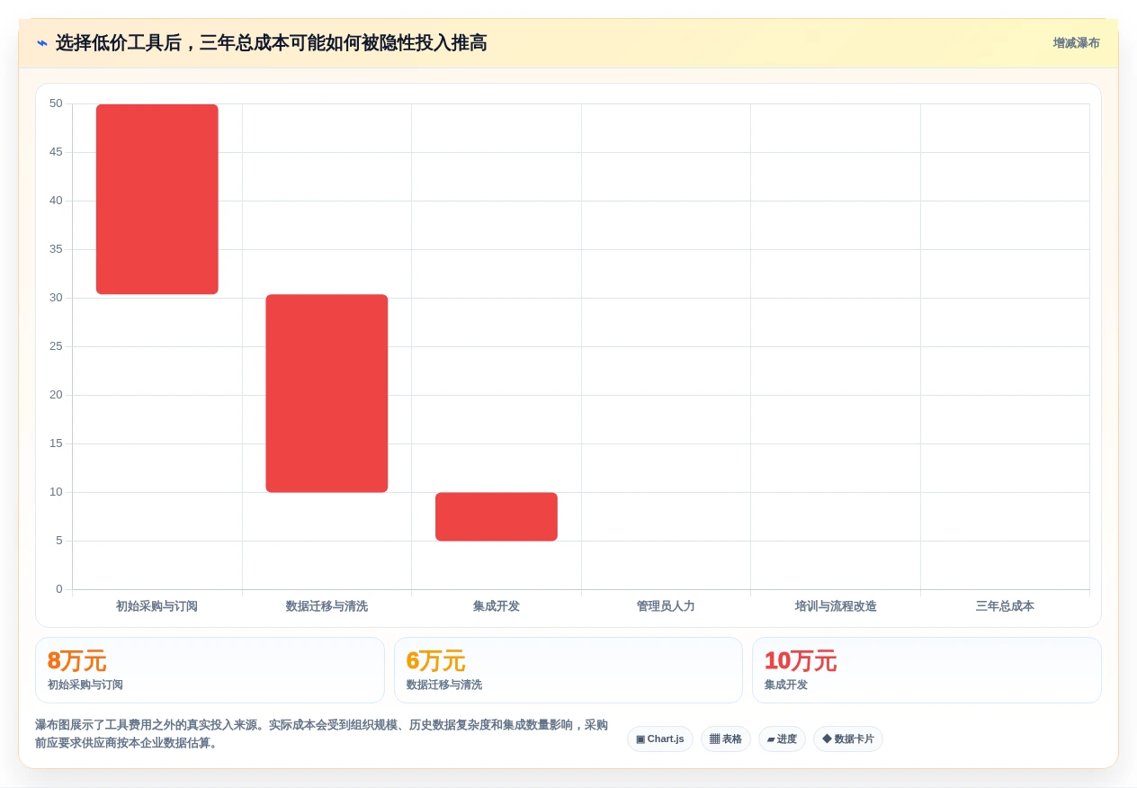 选对文档审查测试用例工具事半功倍:2026年6大热门工具深度对比