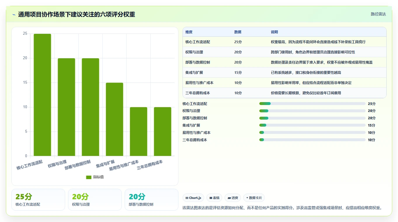 2026年支持公有云部署的项目管理软件选哪个:深度测评与推荐