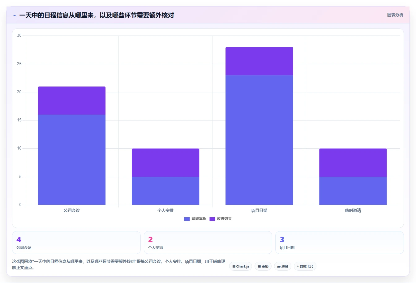 2026年效率神器:6款最佳mac日程管理软件全面对比