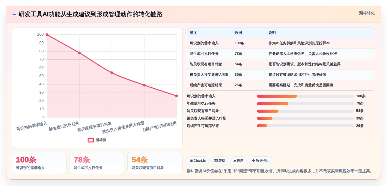 提升研发效率:2026年软件开发项目排期表工具选型完全指南