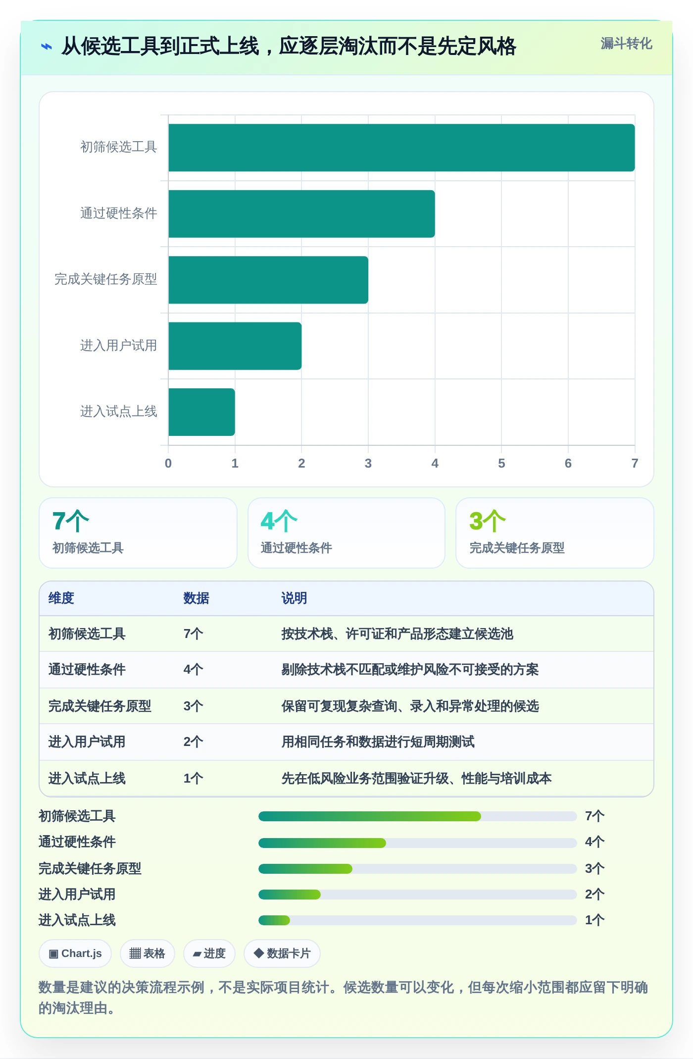 数字化转型利器:2026年7款创新立体感后台管理系统工具深度解析
