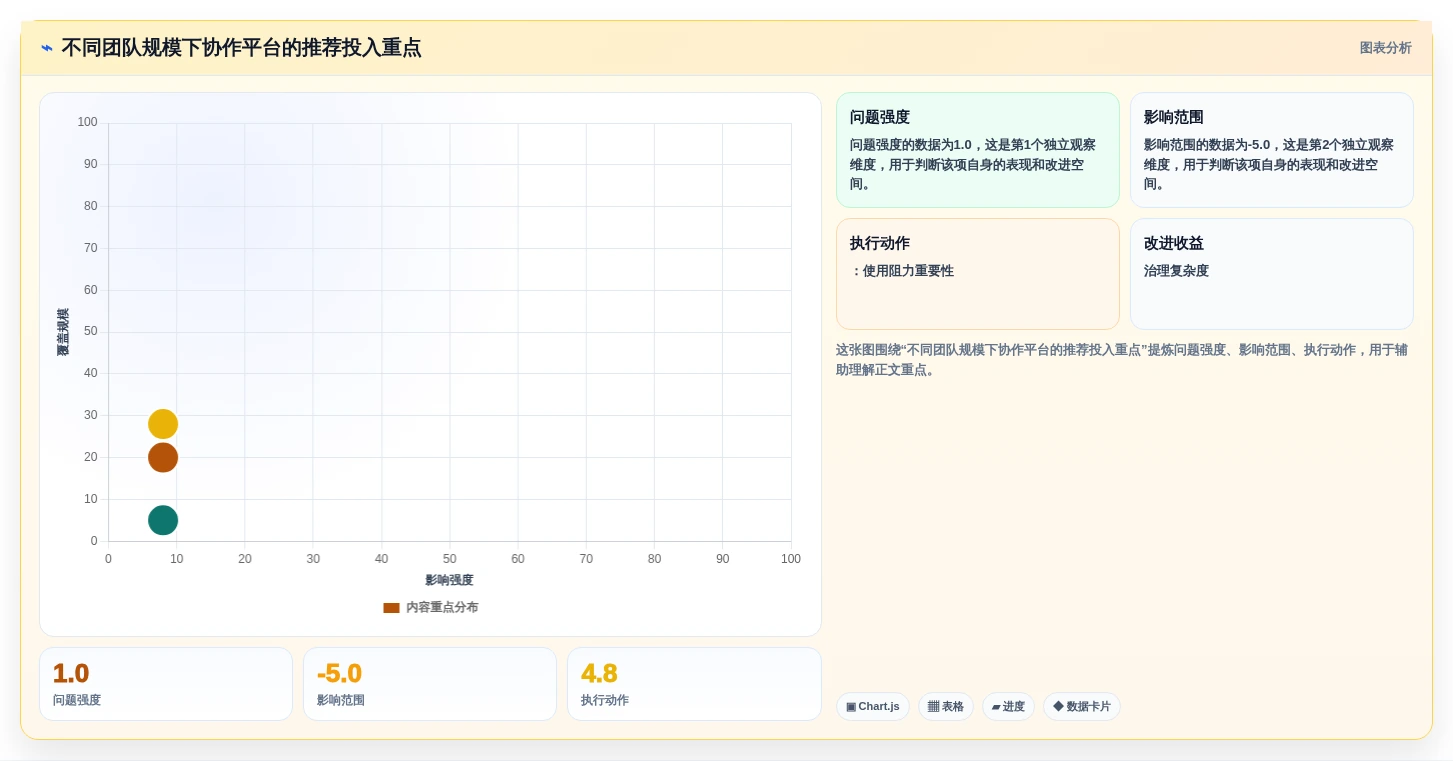 2026年远程协作工具对比:8款主流产品优缺点与选型建议