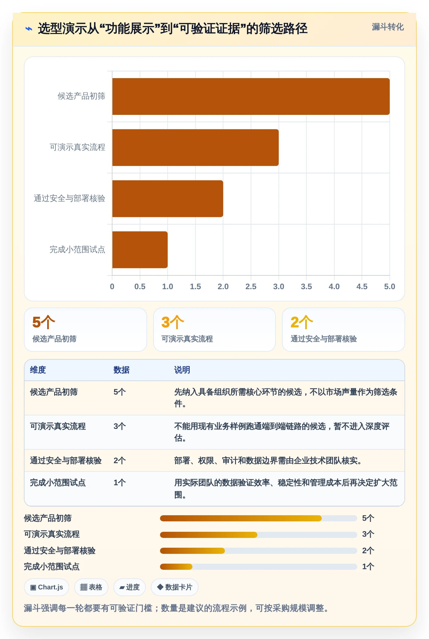 项目管理效率提升:2026年不可错过的5大开发运维管理系统
