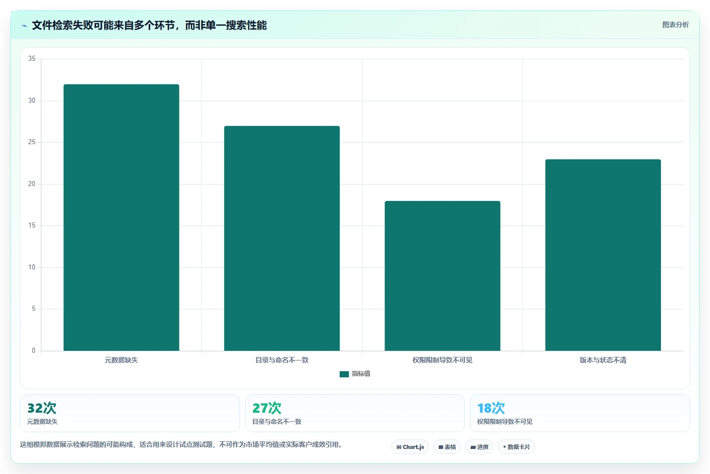 企业数字化转型必备:2026年文档库管理软件选型指南