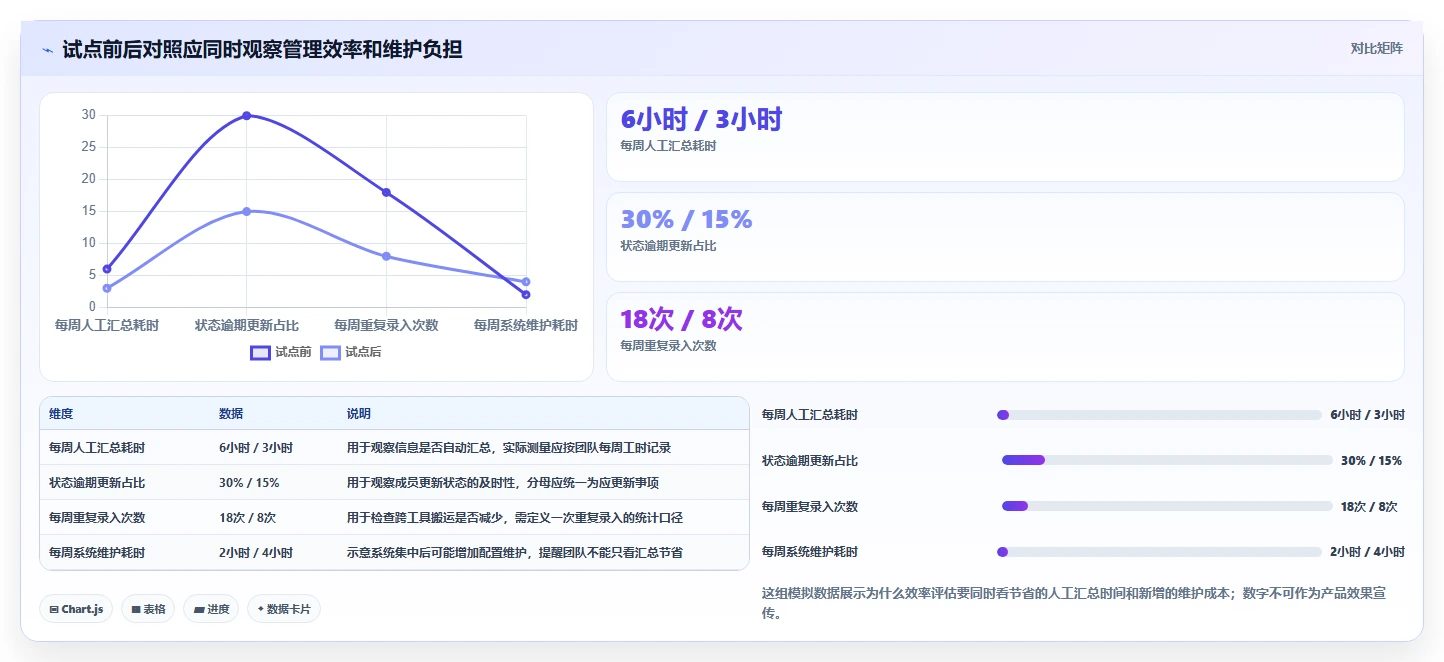 2026 年最值得关注的 7 大多项目管理工具推荐