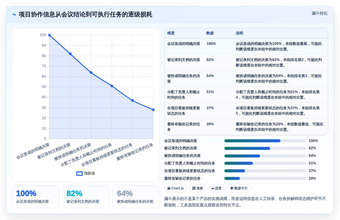 2026年最佳选择:8款字节跳动的项目管理平台工具全面对比