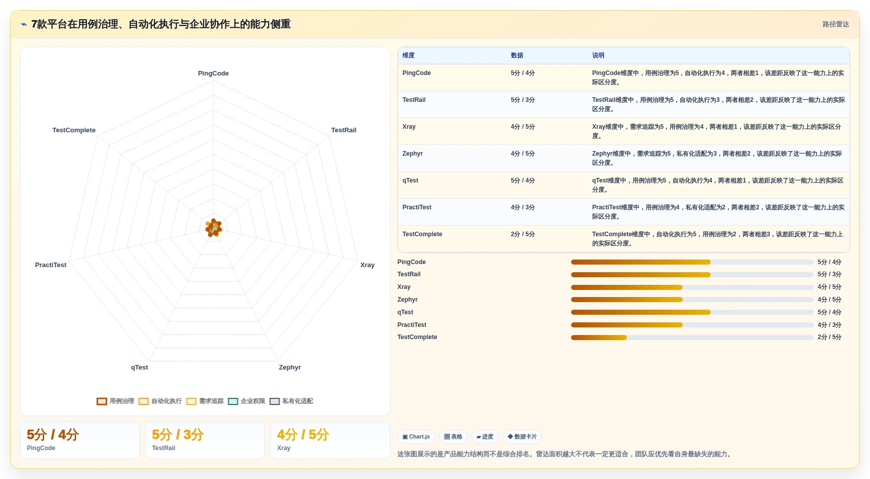 解锁测试效率：2026年最受欢迎的7款自动化用例平台全面对比