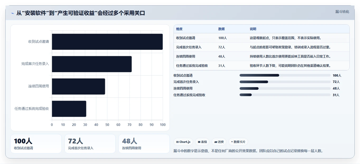 2026年效率革命：6款颠覆性日常管理软件全面对比