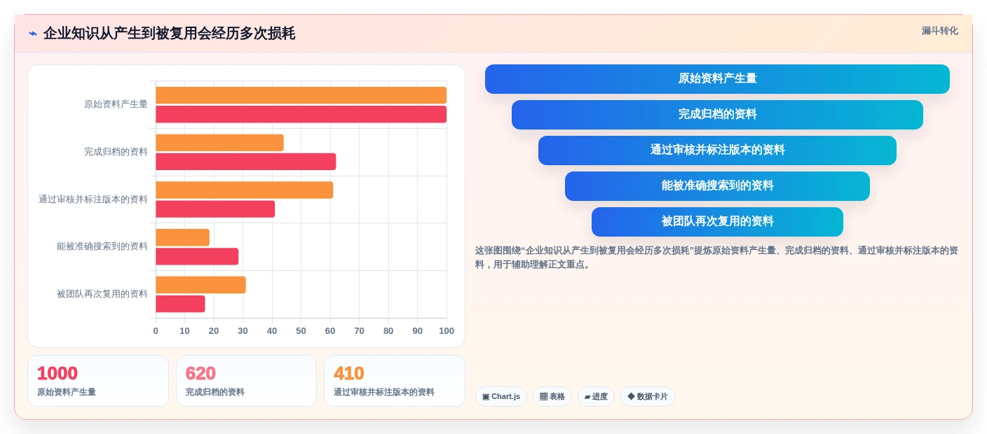 提升团队协作效率:2026年6大但问知识库系统工具选型指南