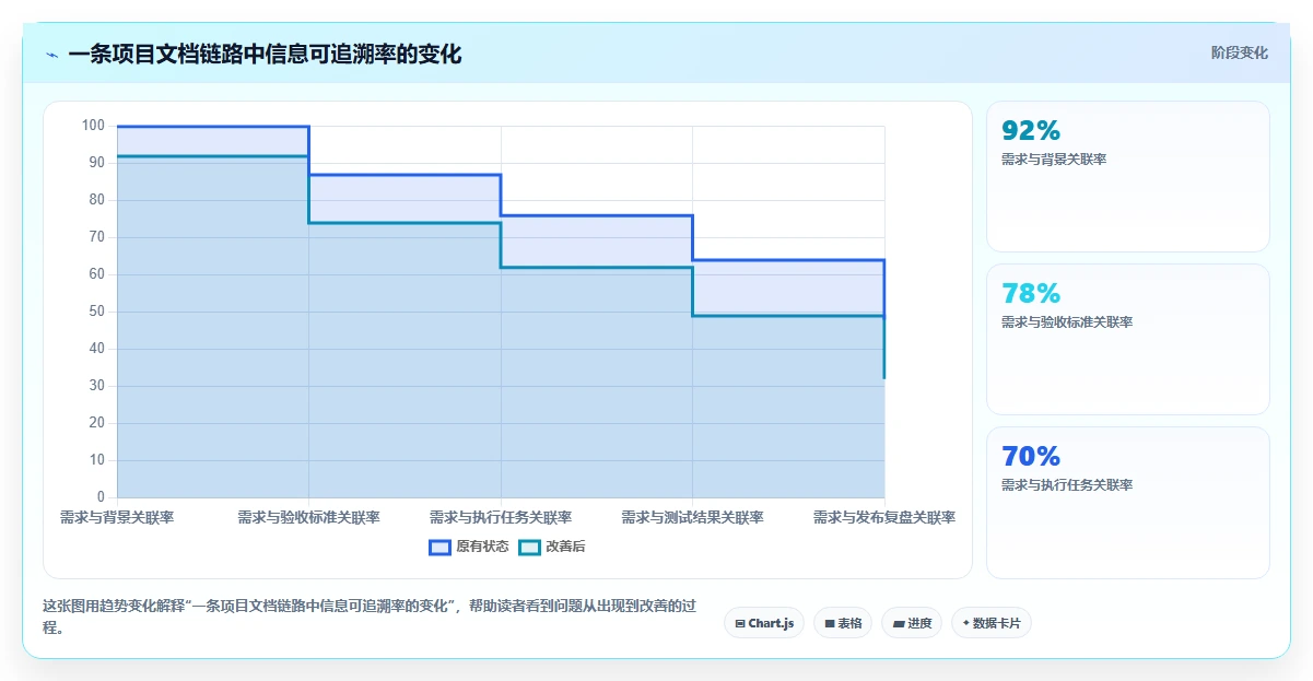 远程办公新时代：2026年最受欢迎的8大文档协同办公系统盘点