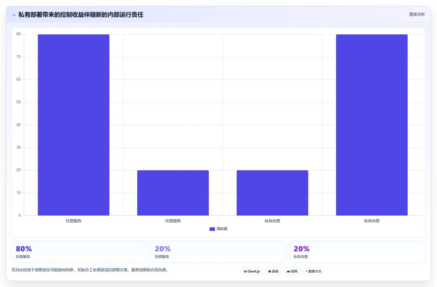 2026年私有化部署产品管理系统选型指南：7款企业级方案深度评测