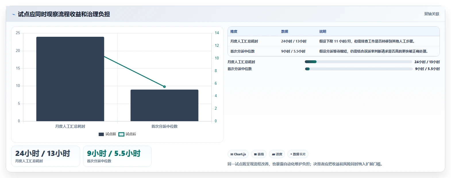 2026年效率之选:6大Jira云服务工具深度对比