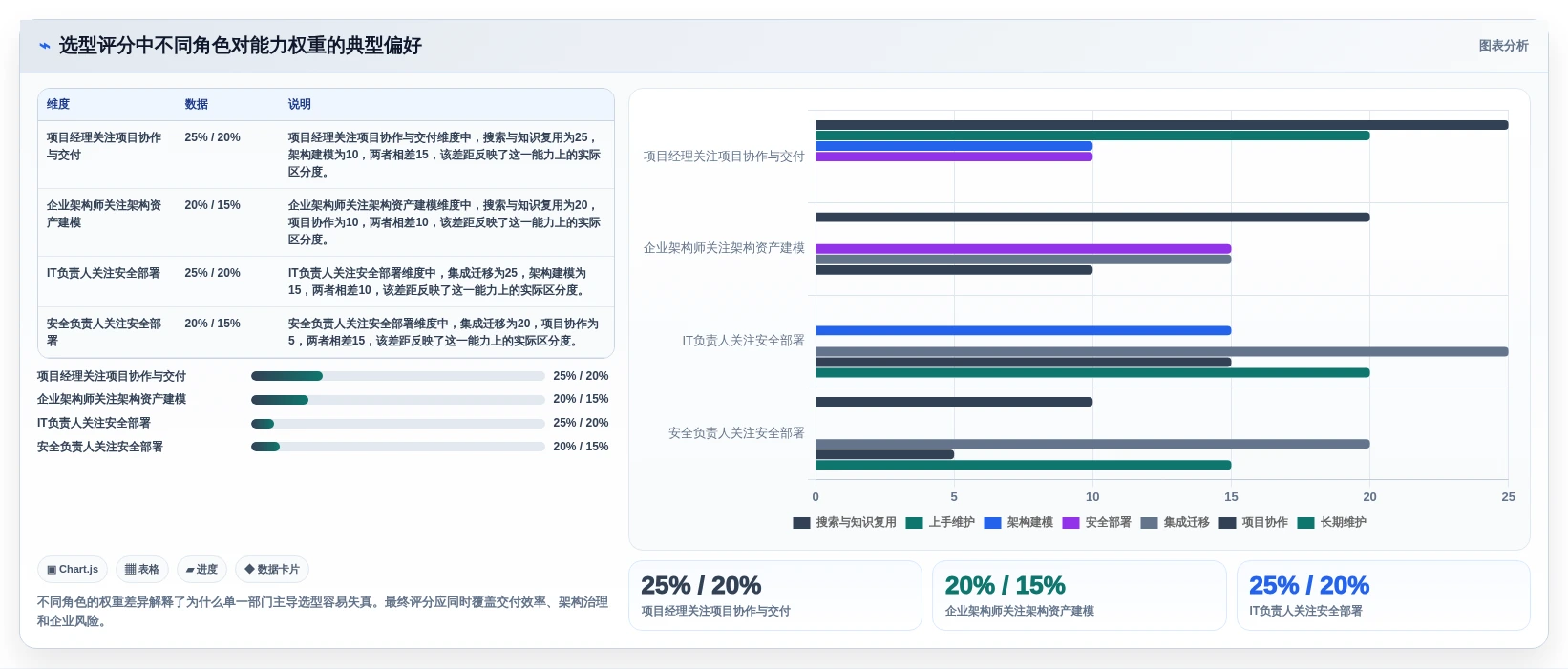项目管理新趋势:2026年最受欢迎的5大企业架构知识库工具对比