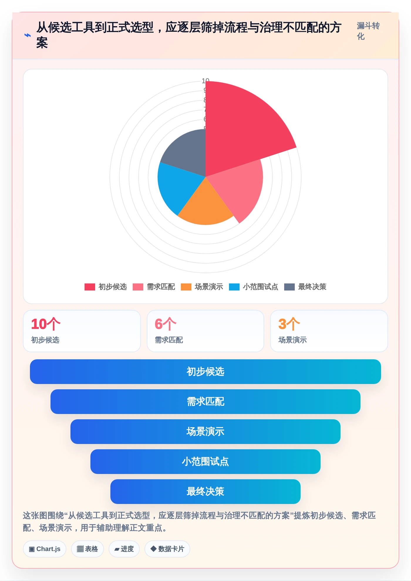 项目管理新趋势:2026年最受欢迎的5大进度工具盘点