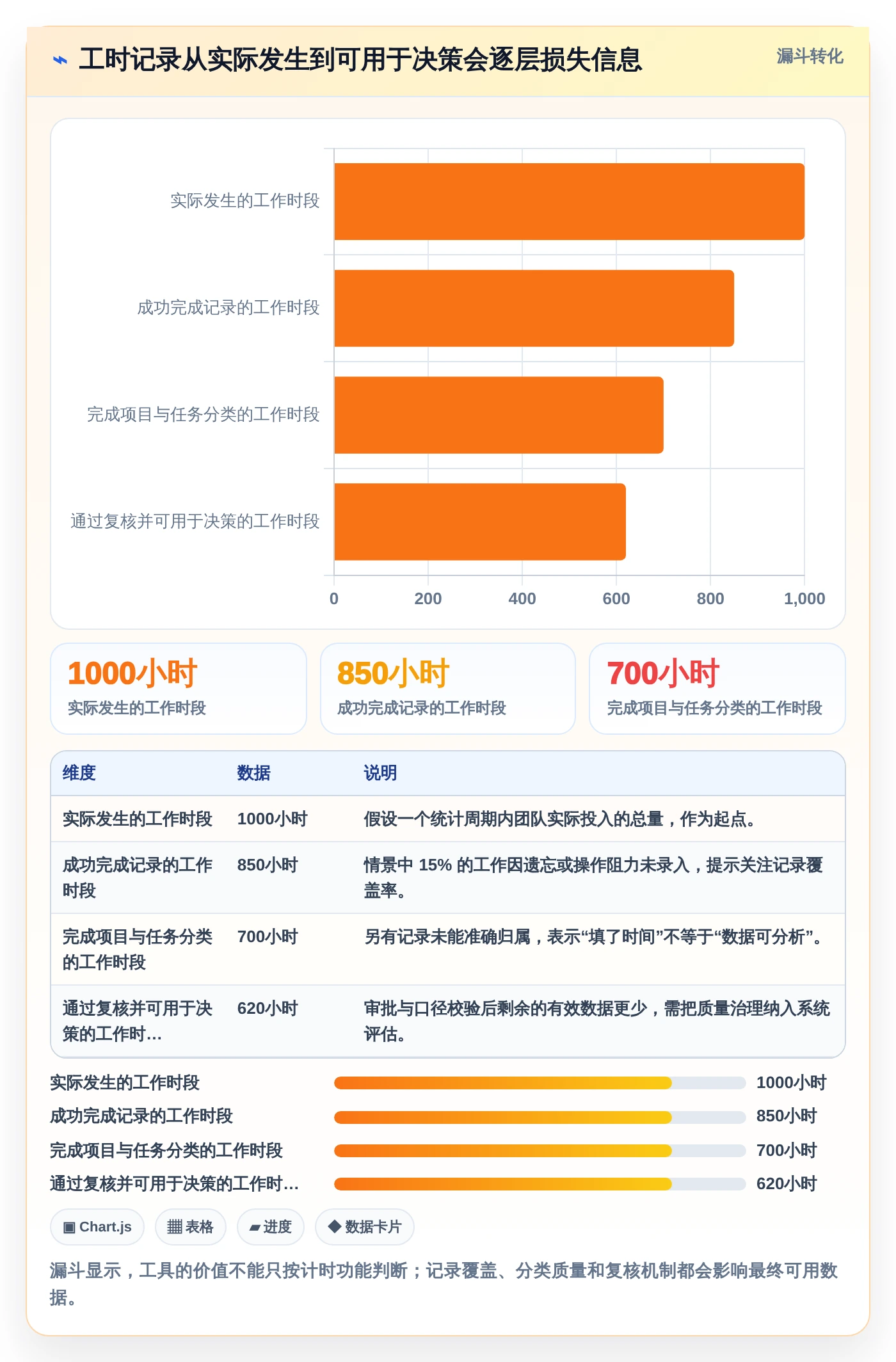 2026年效率之选：6大工时管理系统诺明工具对比与推荐