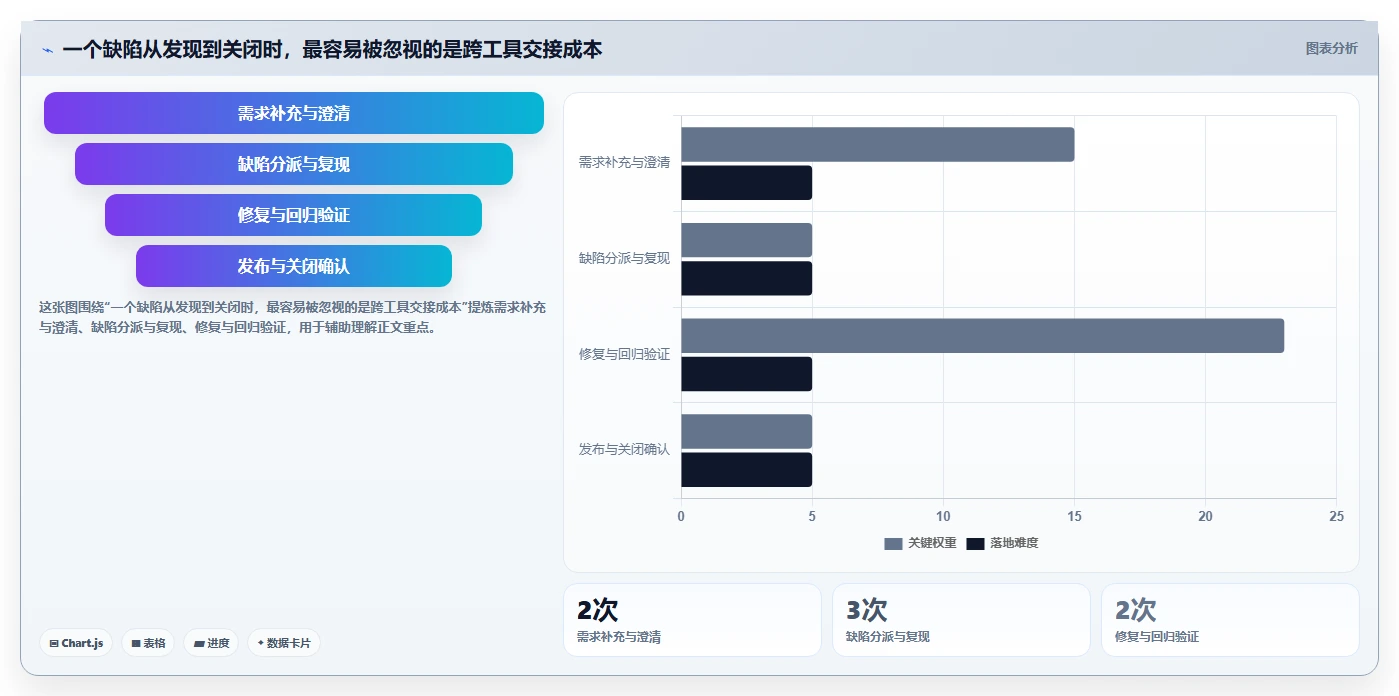 2026年效率之选：6款顶级轻量级bug需求管理工具全面对比