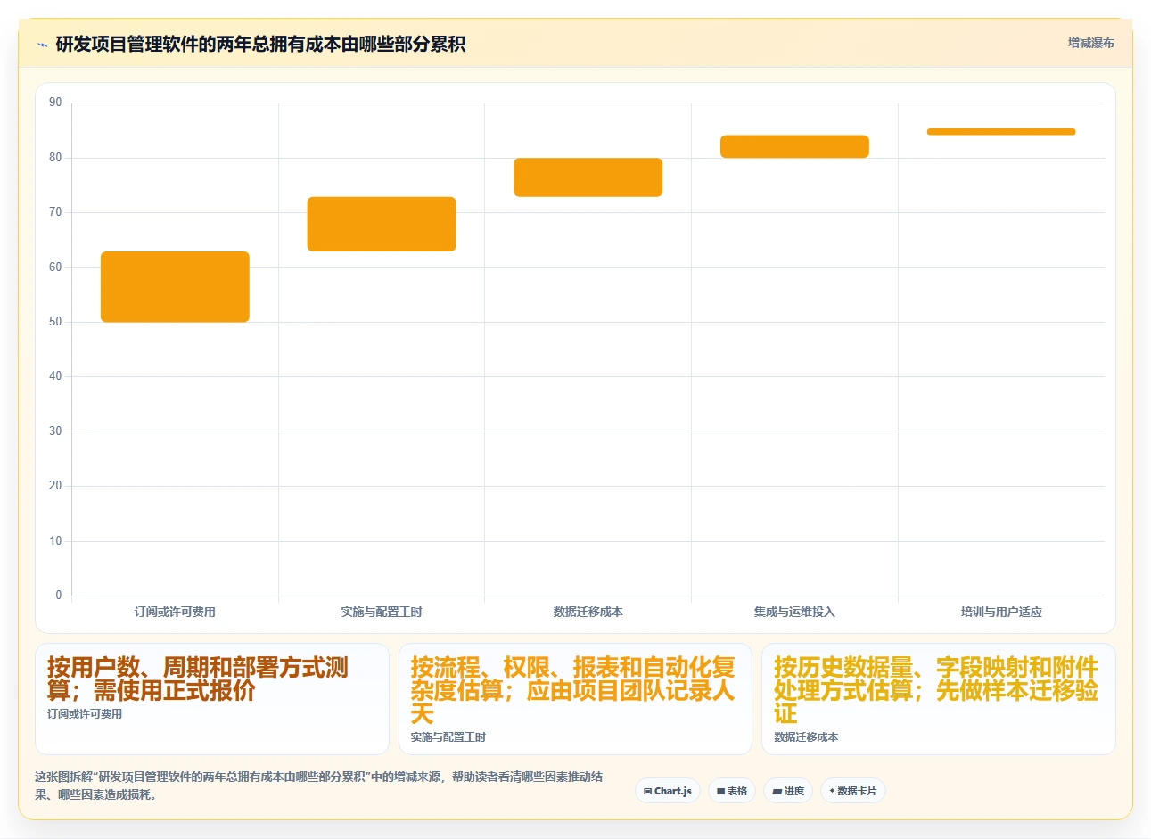 2026年产品研发项目管理软件大盘点：6款顶级工具助力效率提升