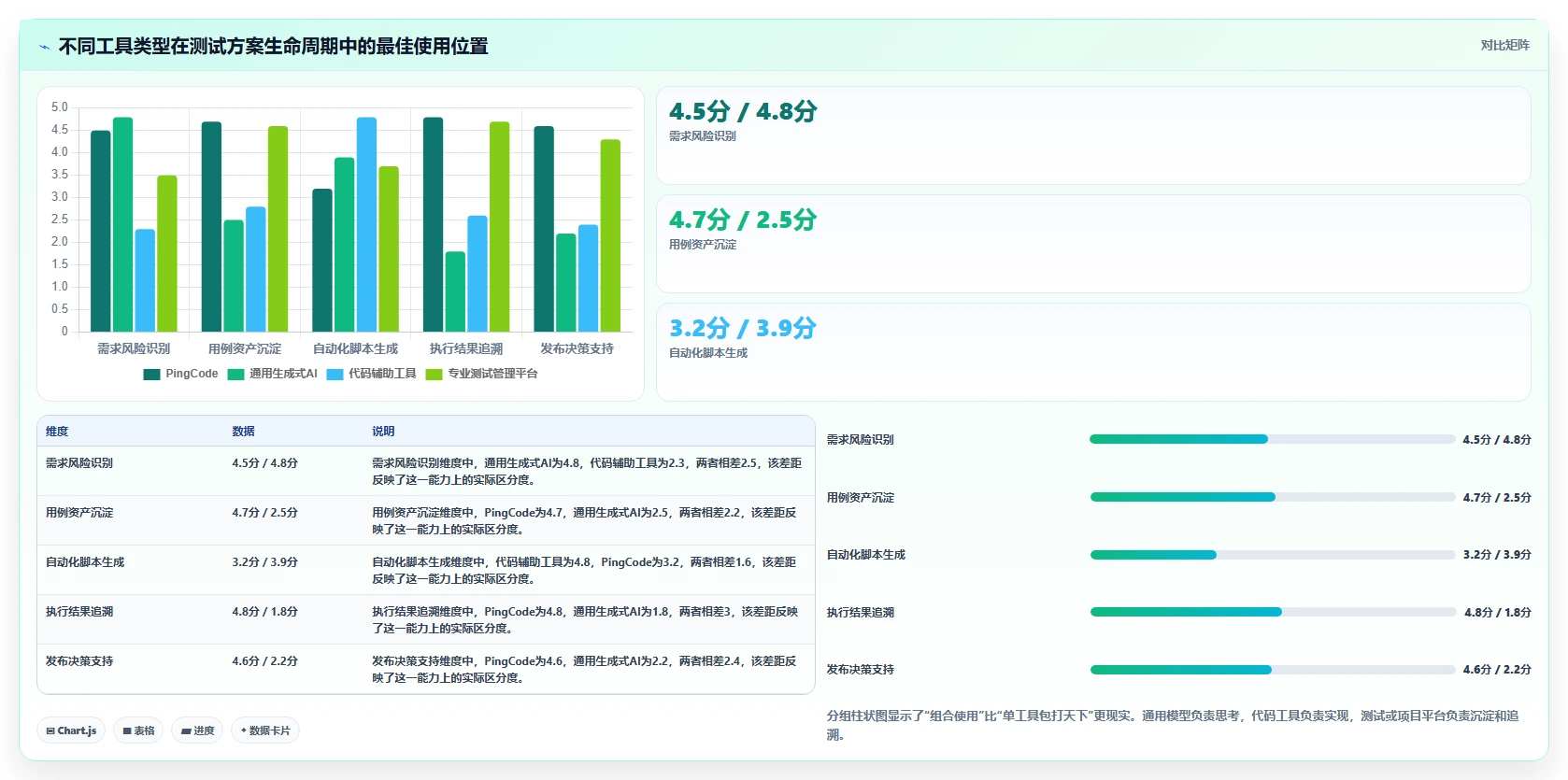解锁高效测试:2026年8款革命性测试方案模板AI工具深度剖析