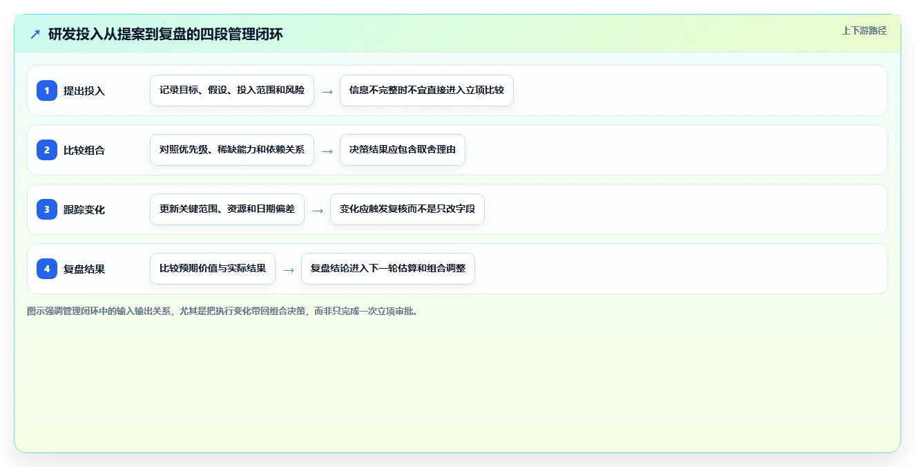 提升研发效率:2026年最值得投资的5款研发投入管理系统