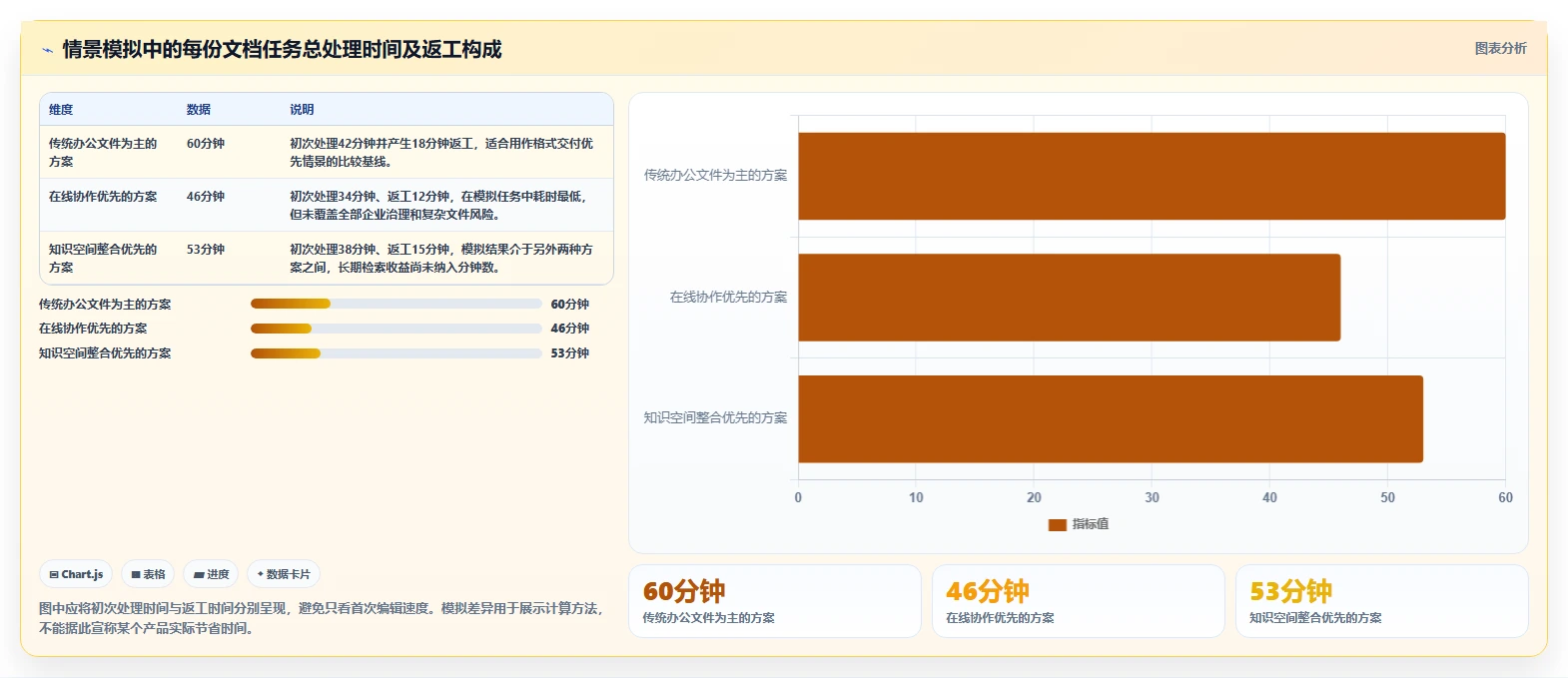 选对工具事半功倍:2026年文档推荐软件选型指南