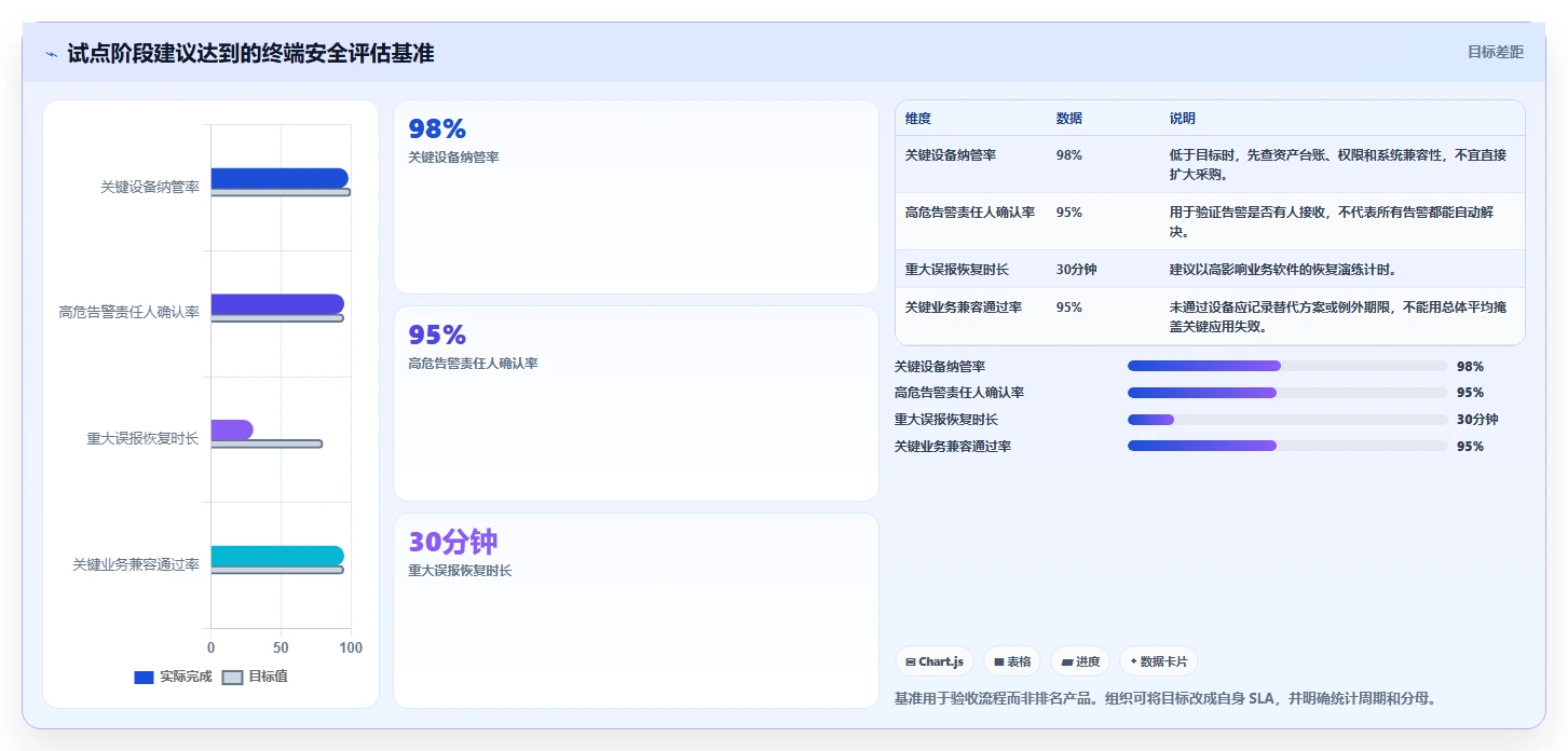 IT安全管理者指南:2026年7款热门电脑系统安全检测工具深度评测