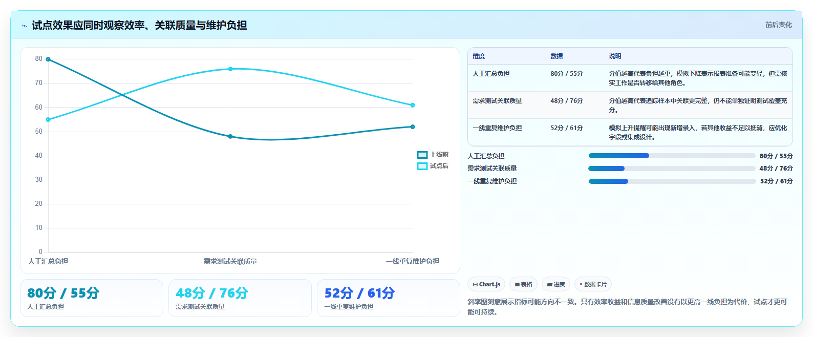 研发团队必备:2026年最受欢迎的5大任务协同管理系统推荐