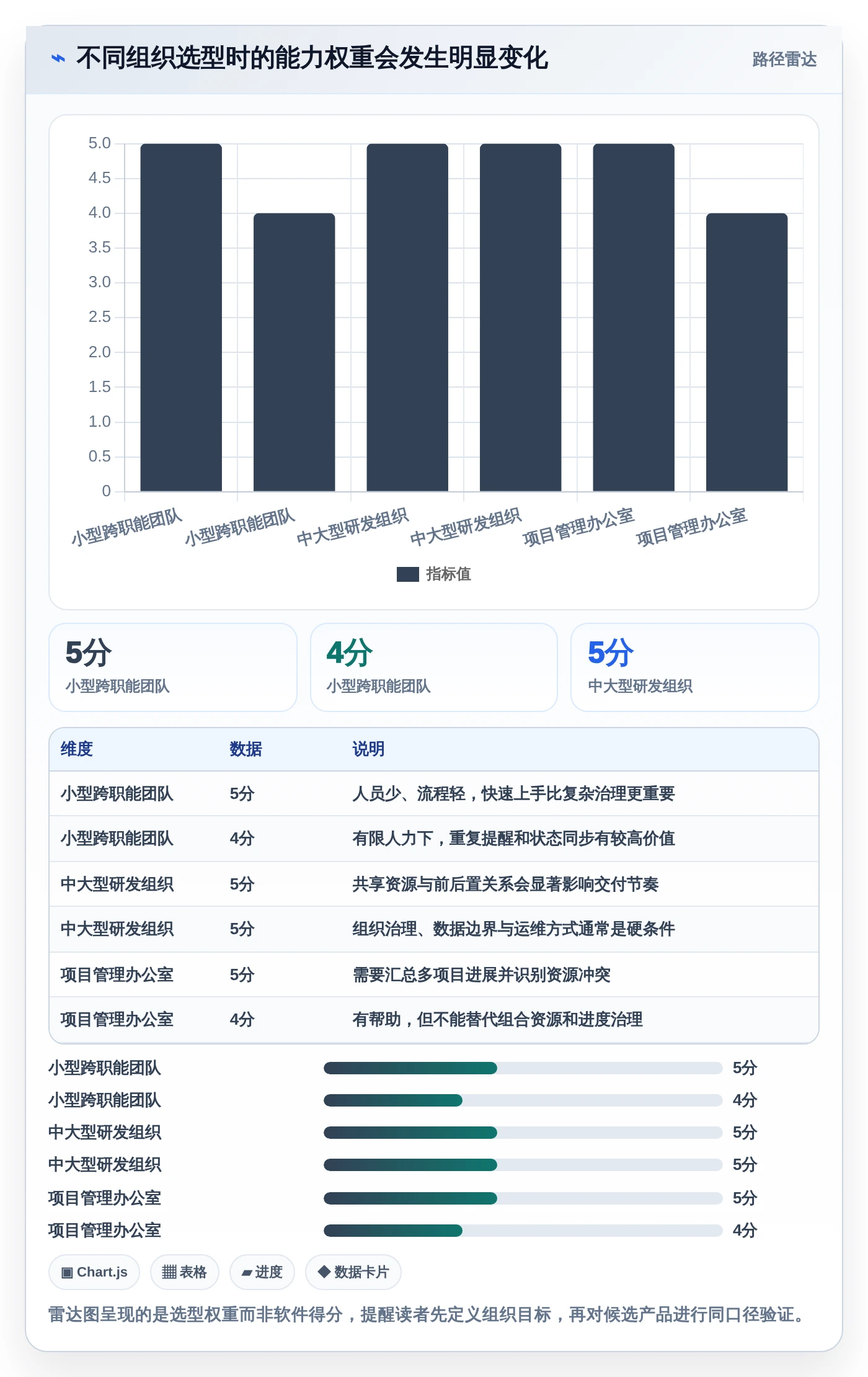 项目管理新趋势:2026年最受欢迎的8大时间安排软件推荐