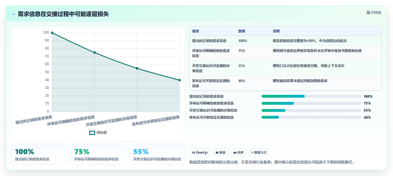 2026年软件开发必备：10大需求分析工具全面对比
