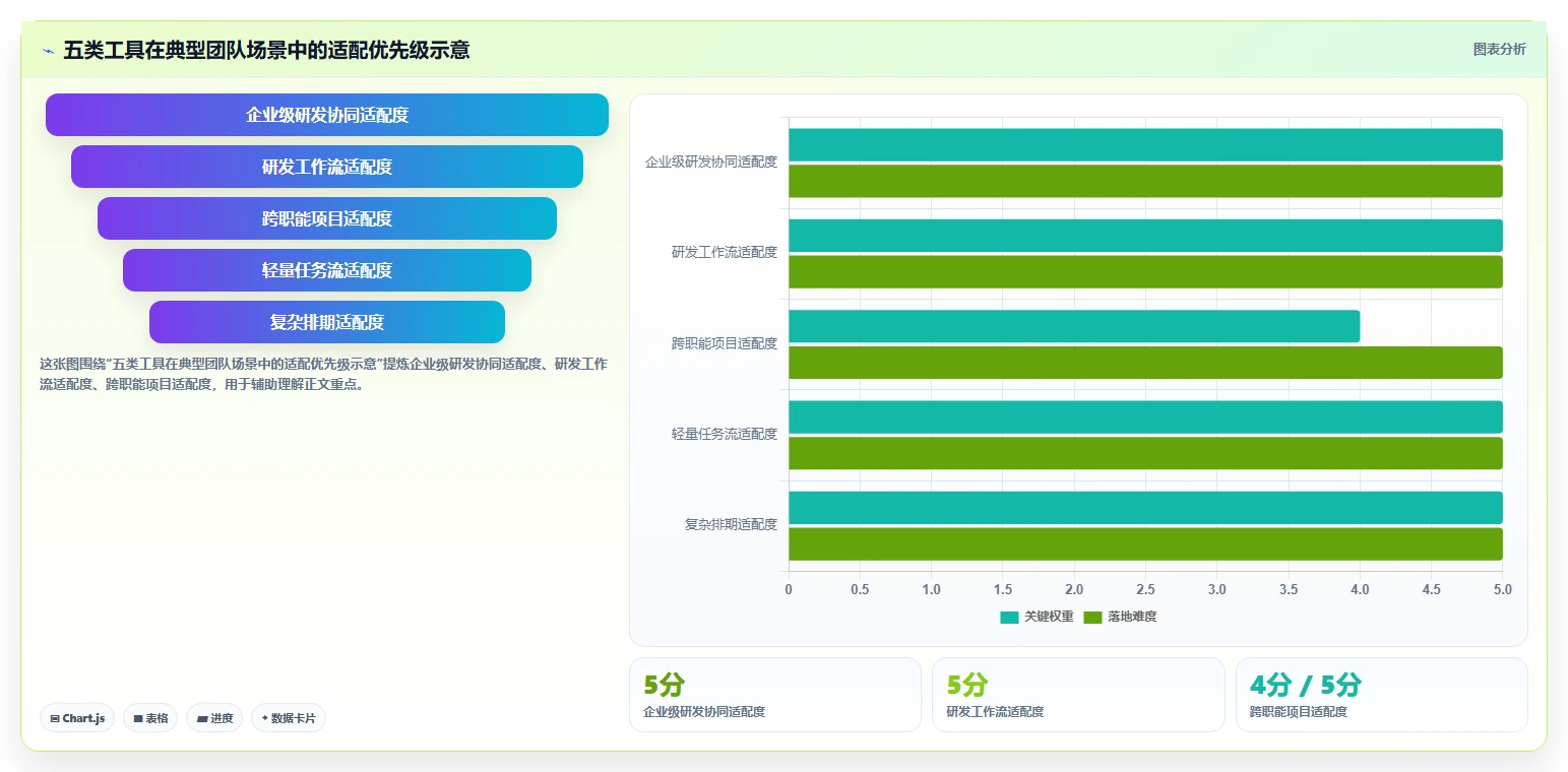 选对工具事半功倍：2026年最受欢迎的5大项目管理的软件全面测评