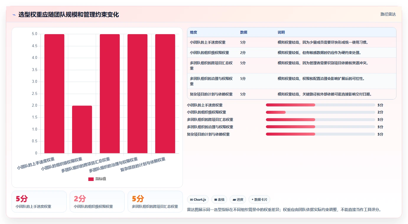 提升研发效率必看：2026年最受欢迎的8款项目进度管理工具盘点