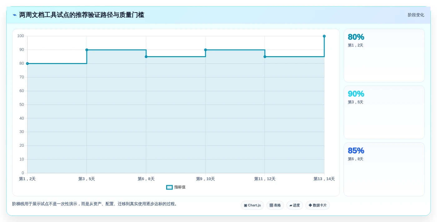 2026年程序员文档软件大盘点：6款提升效率的必备工具
