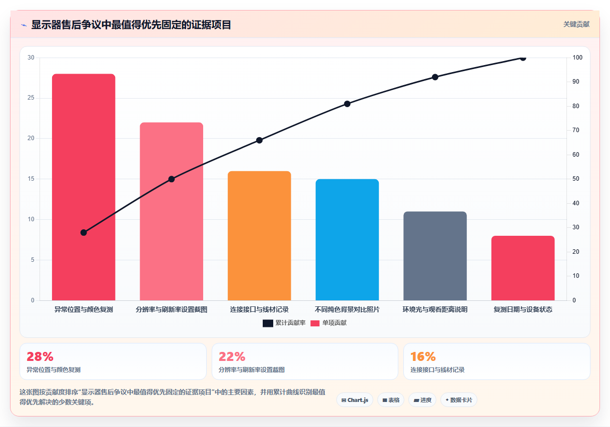 选择困难症?2026年在线电脑屏幕测试软件选购指南