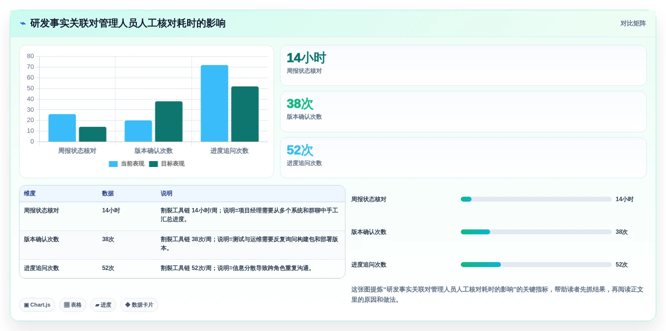 2026年企业级研发管理平台选型指南：4款主流DevOps工具对比
