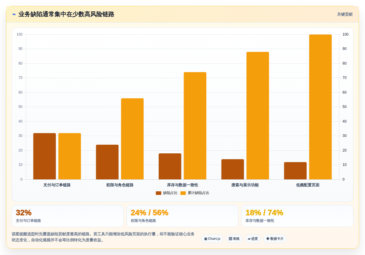 提升测试质量:2026年最值得投资的8大黑盒测试工具推荐
