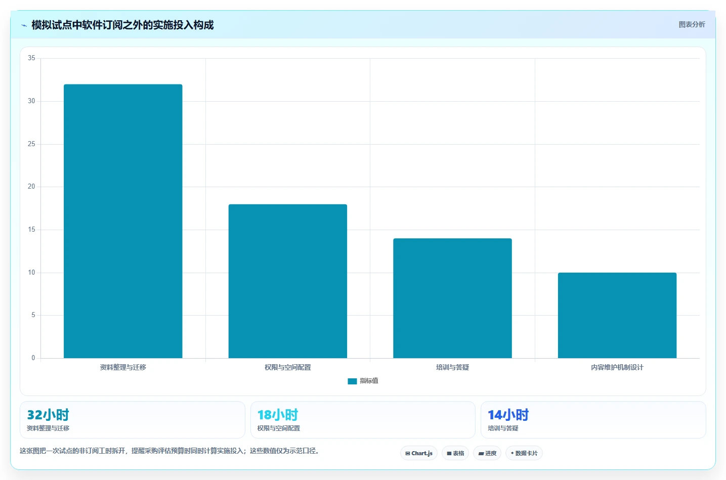 从入门到精通:2026年知识管理软件选购指南