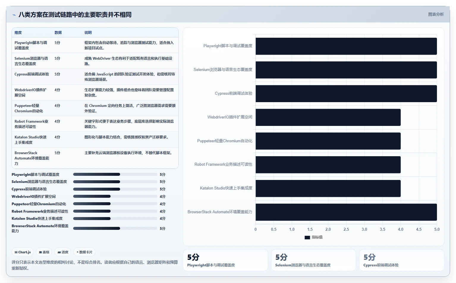 提升测试效率必看！2026年度8大web端自动化测试平台有哪些全面盘点